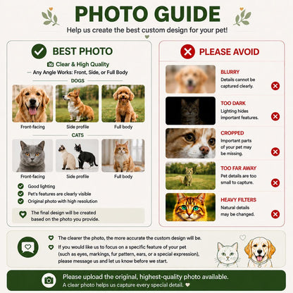 A photo guide for custom pet designs featuring text and examples of best and worst photo types. It displays images of dogs and cats in various poses, with instructions on lighting, resolution, and avoiding blurry or filtered images.