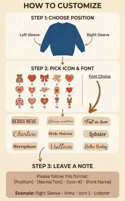 A customization guide for a blue sweatshirt featuring three steps. Step 1 shows sleeve positions. Step 2 displays fifteen red icons including hearts, a bear, and a lobster, plus nine font options. Step 3 provides a text note format example.