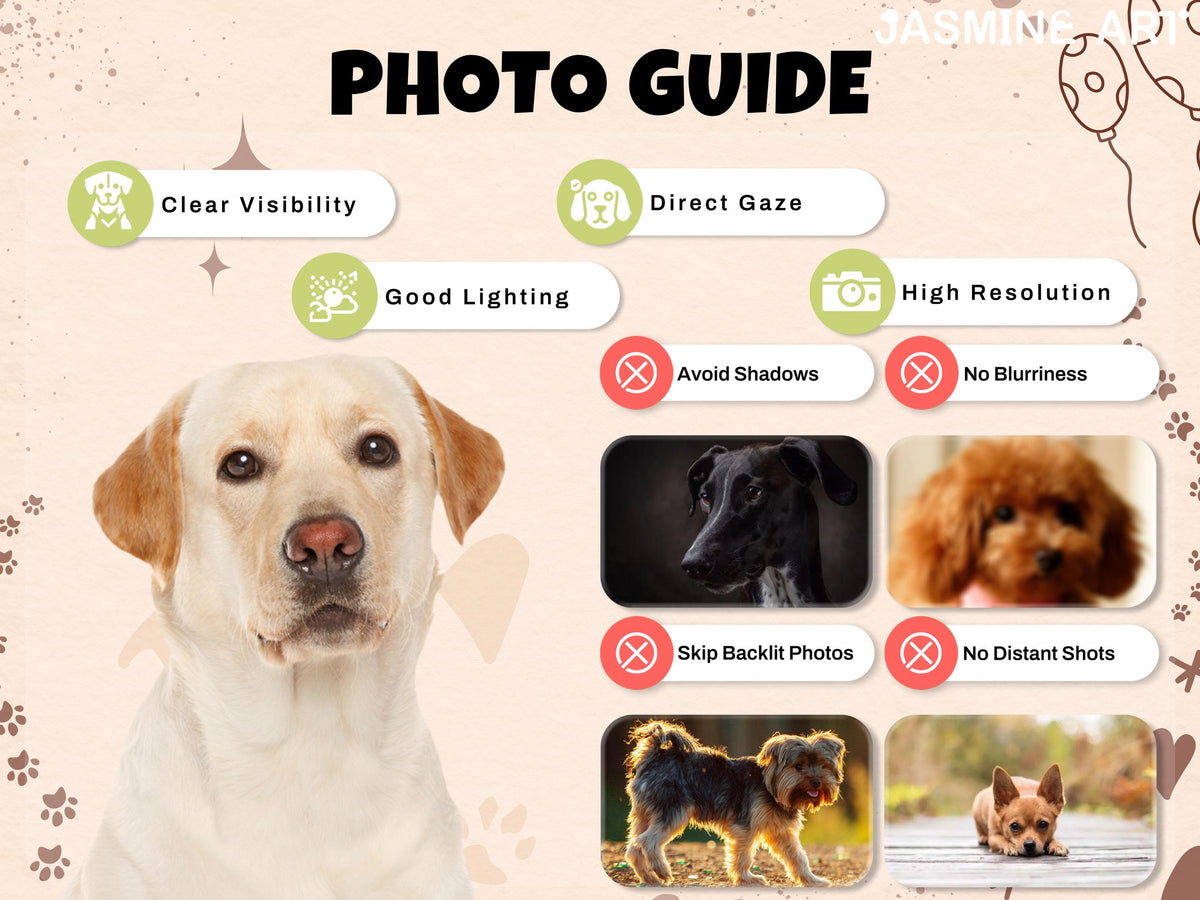 A guide titled "PHOTO GUIDE" with tips for taking good photos. It features a Labrador Retriever and examples of good and bad photos, including "Clear Visibility," "Direct Gaze," and "Good Lighting."