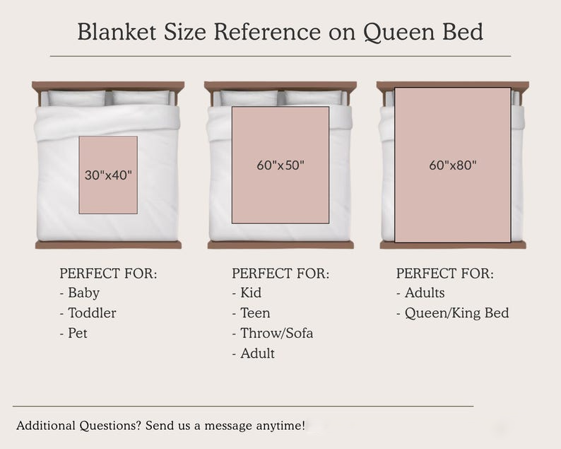 Custom Pet Photo Blanket, Personalized Dog & Cat Portrait Blanket, Pet Memorial Gift for Pet Lovers, Cat Picture Blanket for Home Decor